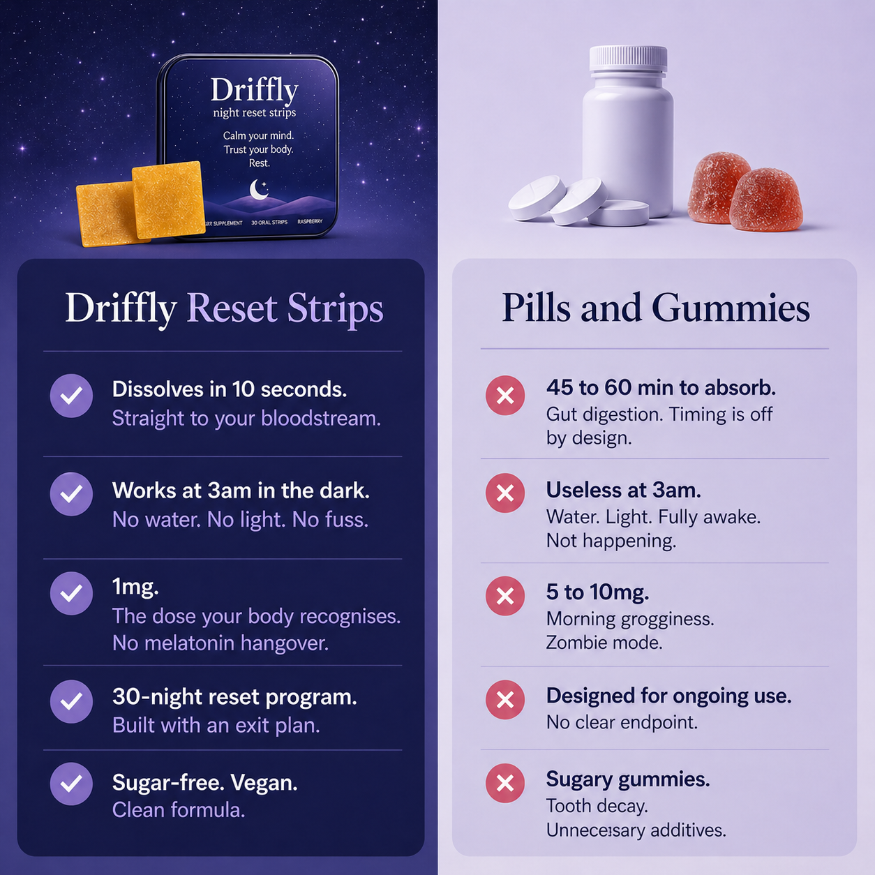 Driffly Reset Strips vs pills and gummies comparison